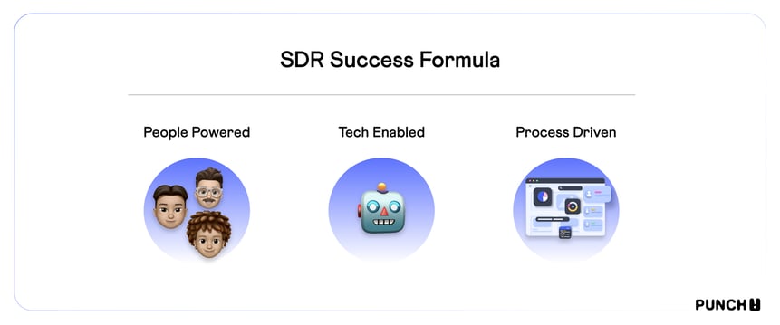SDR_Success_Formula