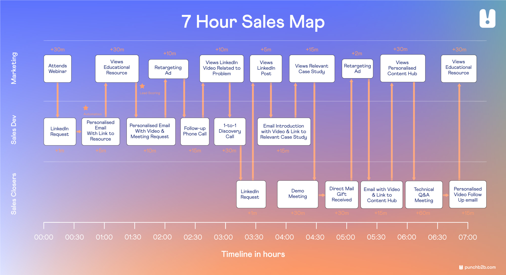 Sales-Map-Example-1